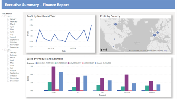 financieel dashboard power BI